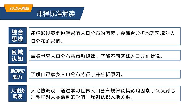 1.1人口分布(精品课件)-高一地理同步备课系列(新教材人教版必修第二册)03