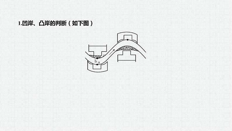 第四章 地貌-第四章整合与评价-微专题2 河流的凹岸和凸岸 -第2页