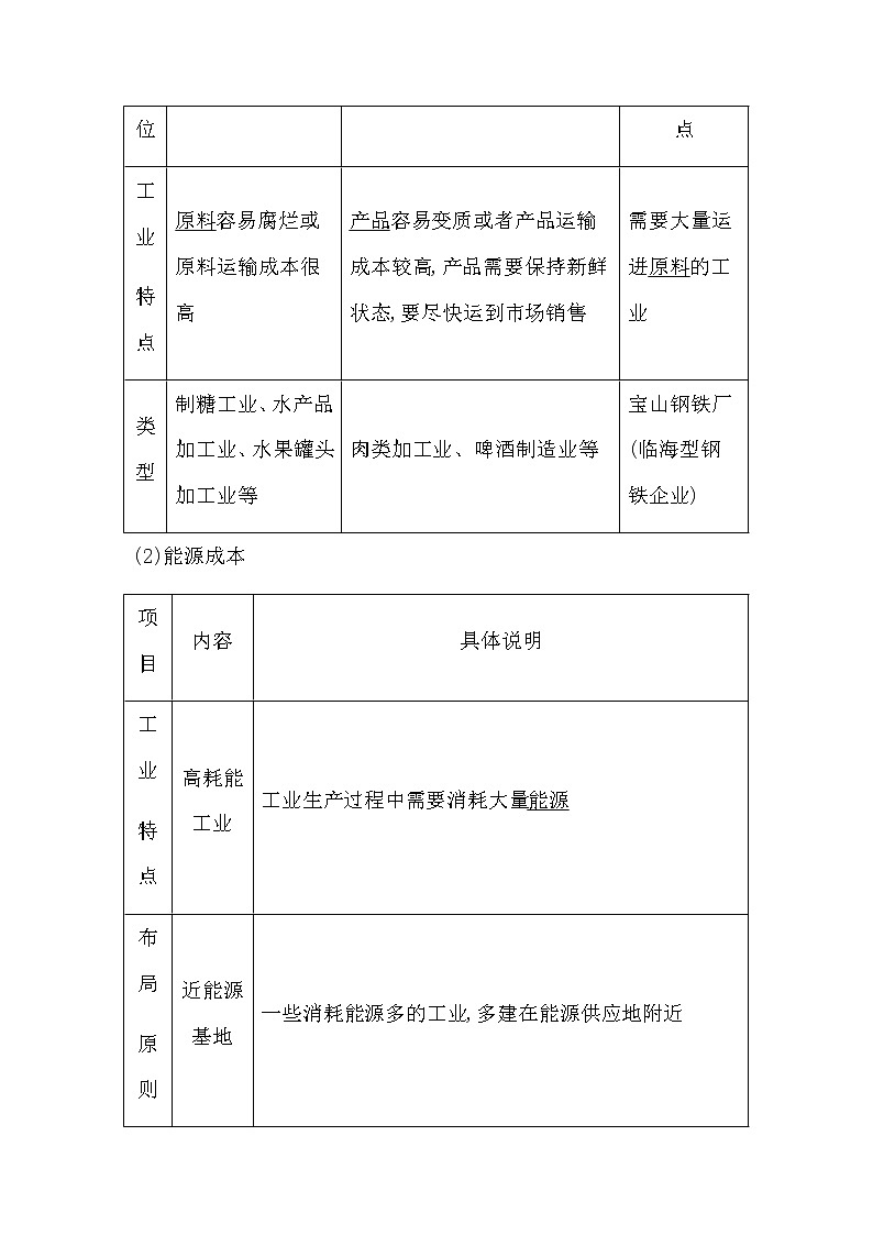 人教版高中地理必修第二册第三章产业区位因素课后训练+导学案+教学课件+检测试题03