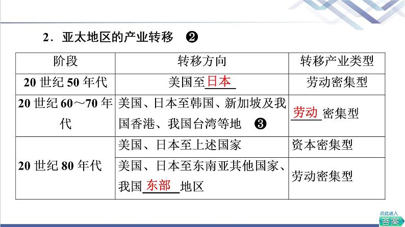 鲁教版高考地理一轮总复习第11单元第2节产业转移对区域发展的影响——以亚太地区为例课件07