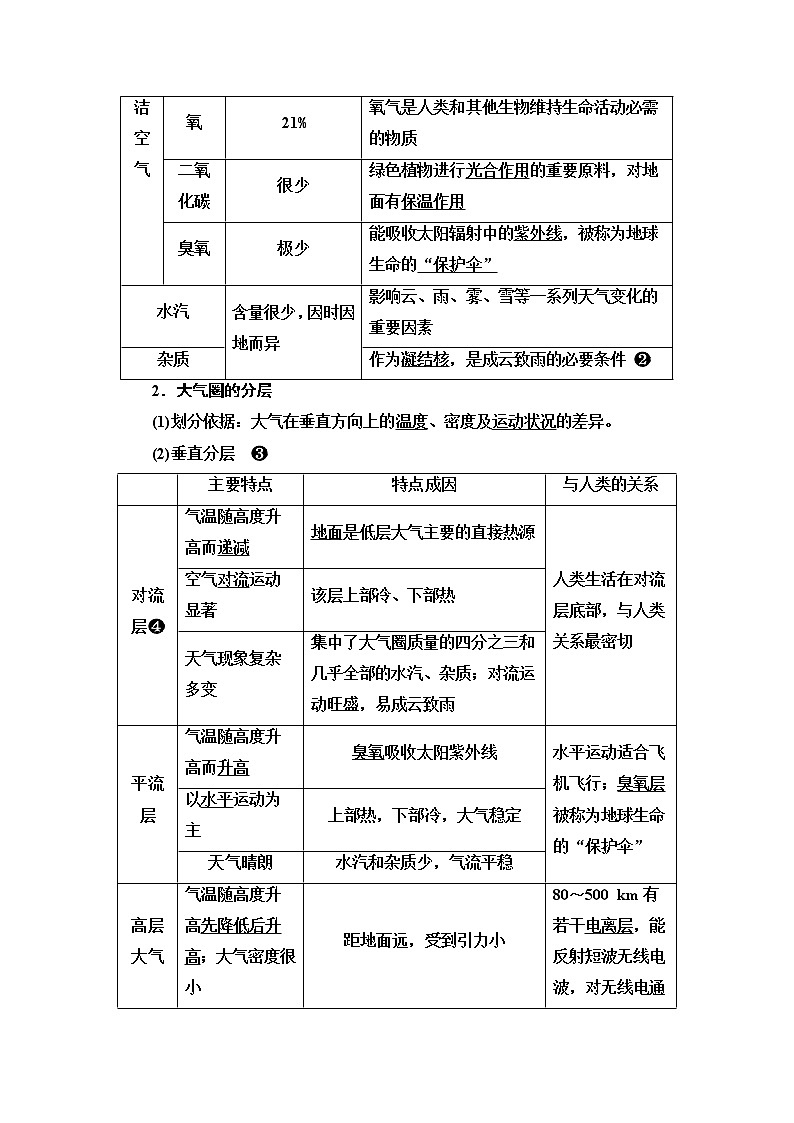 中图版高考地理一轮总复习第4章第1节大气的组成与垂直分层大气受热过程与热力环流学案第2页
