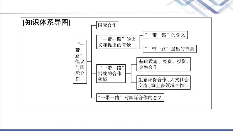 中图版高考地理一轮总复习第16章第4节“一带一路”倡议与国际合作课件03