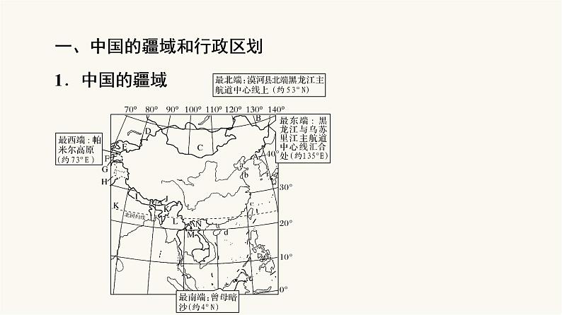 人教版高考地理一轮总复习第21章第1节中国地理概况课件第5页