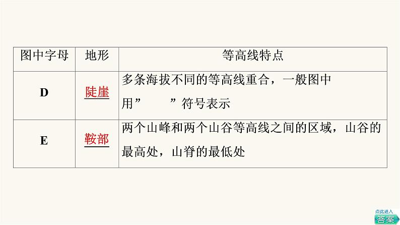 人教版高考地理一轮总复习第1章第2节等高线地形图和地形剖面图课件第8页