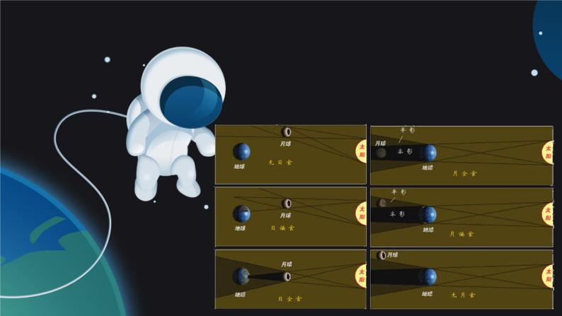 1.1 地球的宇宙环境 课件07