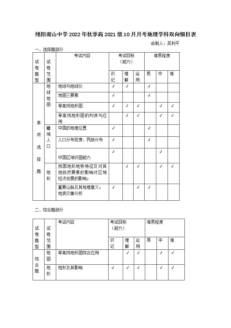 绵阳南山中学2022年秋季高2021级10月月考地理学科双向细目表第1页