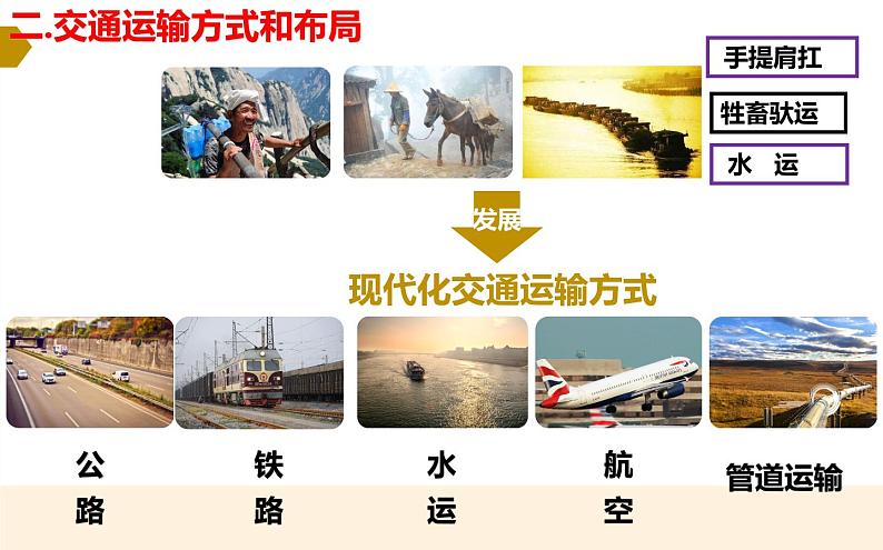 4.1交通运输与区域发展 课件04