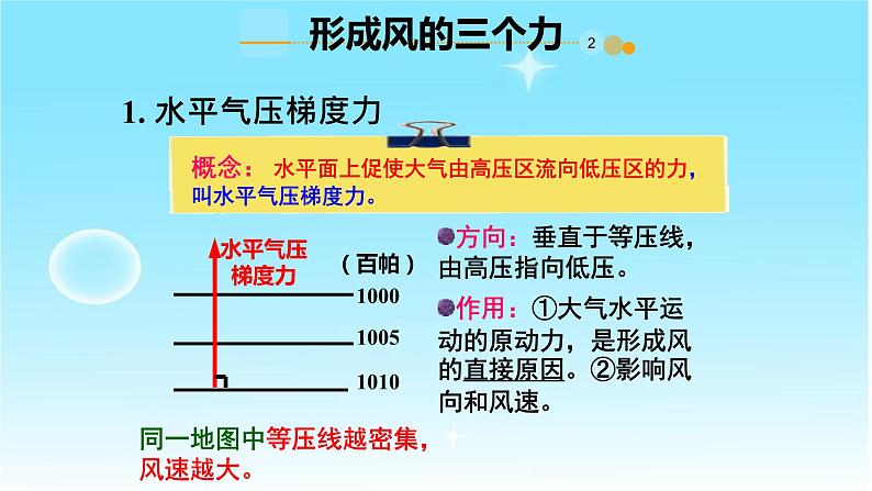 3.1气压带、风带的形成与移动(第1课时)(精品课件)-2020-2021学年高二地理同步精品课堂(新教材湘教版选择性必修1)第5页