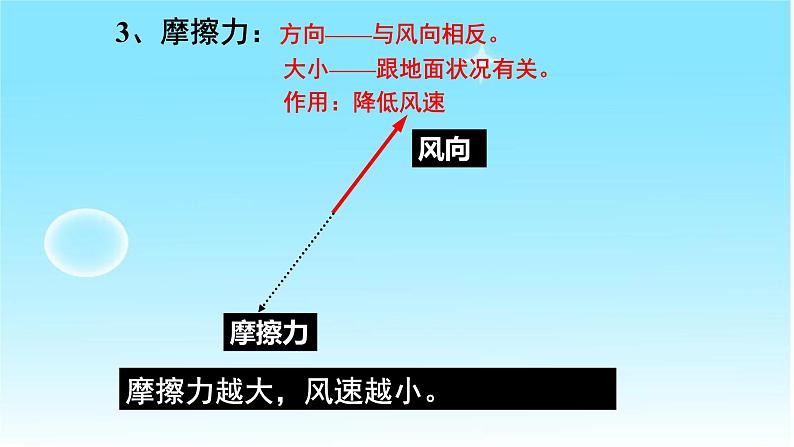 3.1气压带、风带的形成与移动(第1课时)(精品课件)-2020-2021学年高二地理同步精品课堂(新教材湘教版选择性必修1)第7页