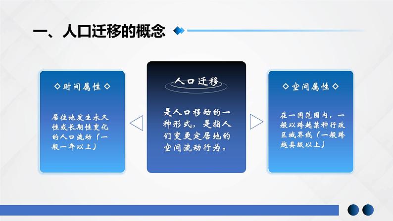 1.2 人口迁移(精品课件)-高一地理同步备课系列(湘教版2019必修第二册)第8页