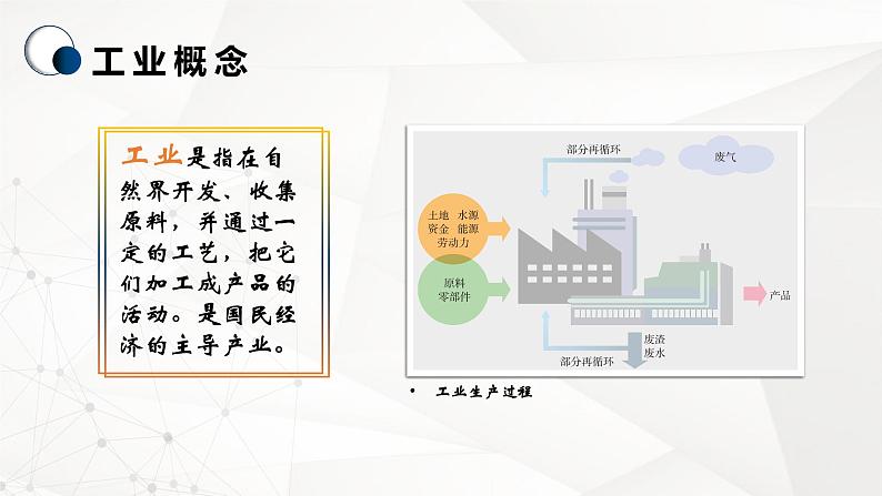 3.2.1 工业区位因素与工业布局(精品课件)-高一地理同步备课系列(湘教版2019必修第二册)第7页
