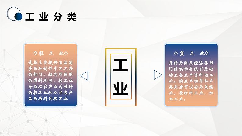 3.2.1 工业区位因素与工业布局(精品课件)-高一地理同步备课系列(湘教版2019必修第二册)第8页