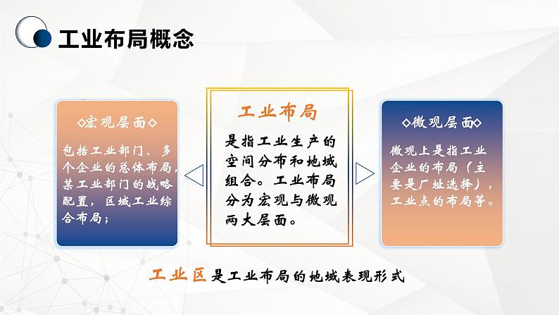 3.2.2 工业区位因素与工业布局(精品课件)-高一地理同步备课系列(湘教版2019必修第二册)第6页