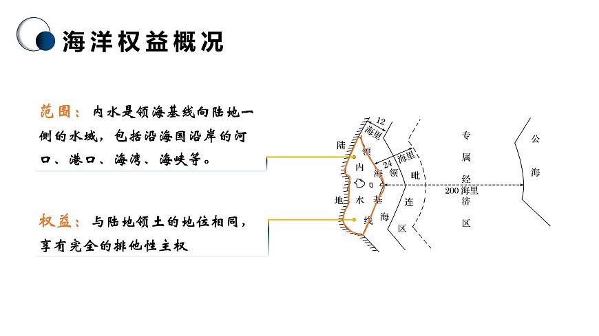 4.3 海洋權(quán)益與我國海洋發(fā)展戰(zhàn)略(精品課件)-高一地理同步備課系列(湘教版2019必修第二冊)第8頁