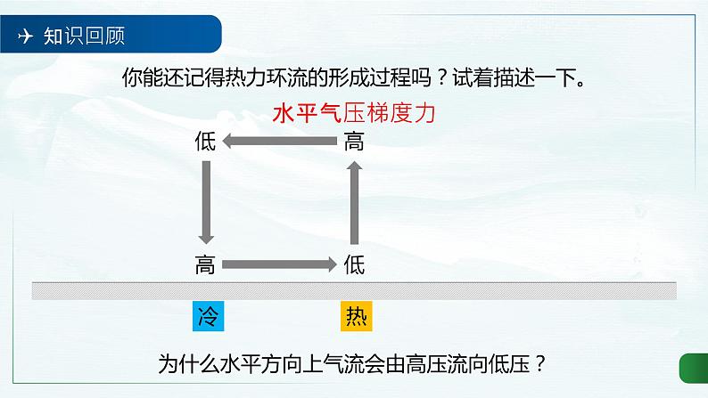 3.1 气压带、风带的形成与移动 课件第4页