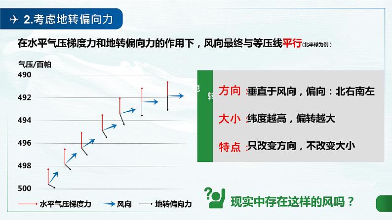 3.1 气压带、风带的形成与移动 课件第6页