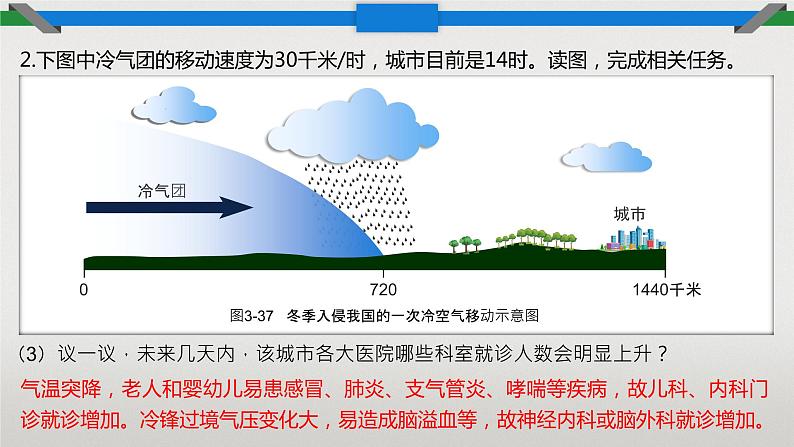 3.3 天气系统 课件第3页