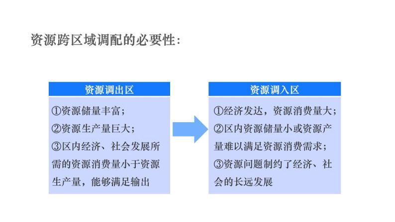 湘教版选修二 3.2 资源跨区域调配对区域发展的影响 课件07