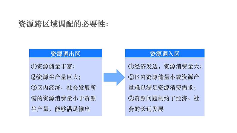 湘教版选修二 3.2 资源跨区域调配对区域发展的影响 课件第7页