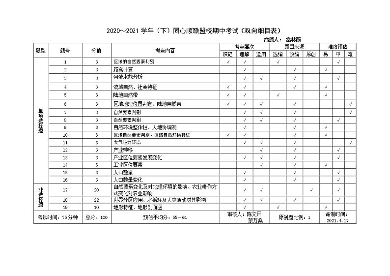 2021宁德高中同心顺联盟校高二下学期期中考试地理试题含答案01