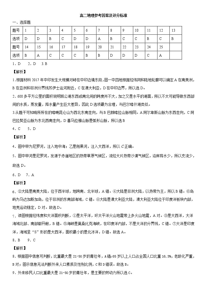 湖北省部分高中2020-2021学年高二上学期期中考试地理答案第1页