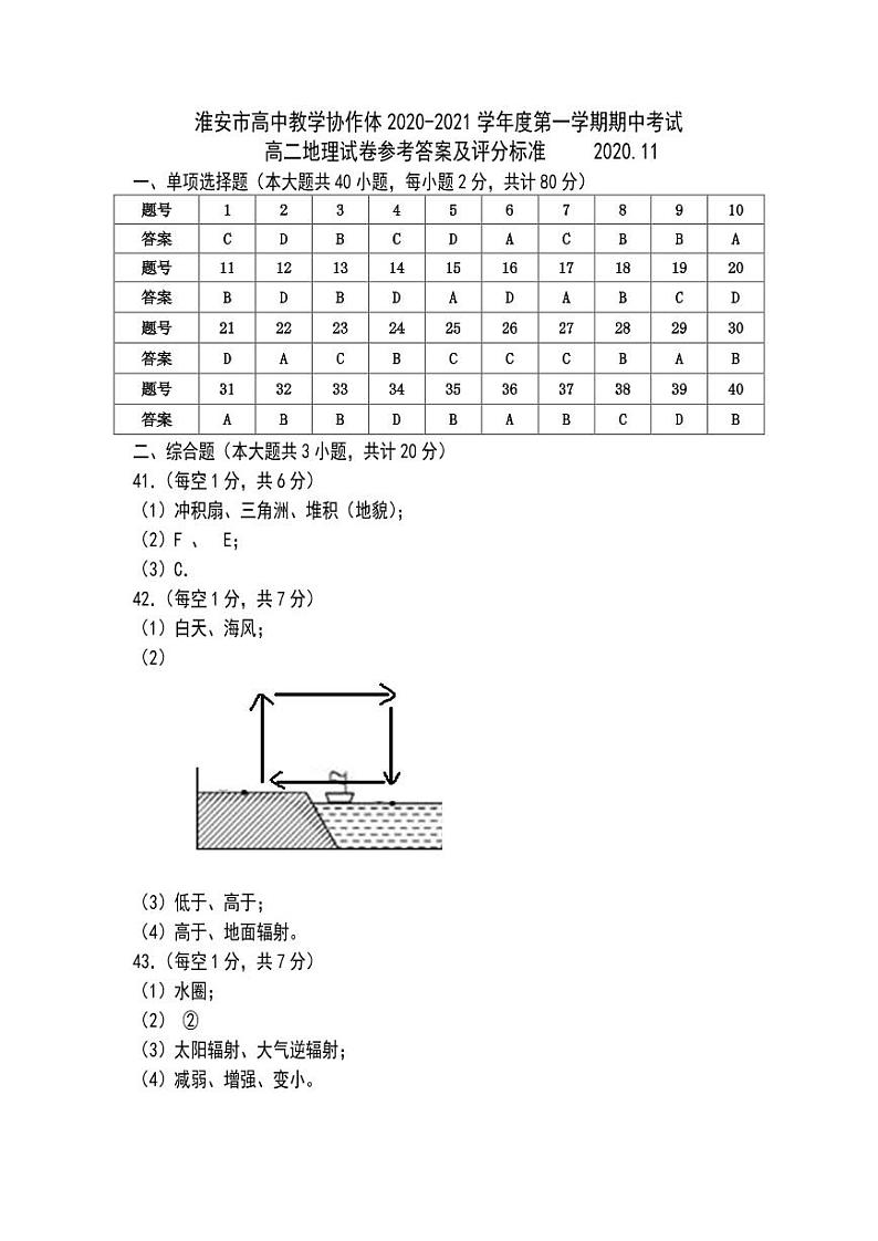 2021淮安高中校协作体高二上学期期中考试地理试题(可编辑)PDF版含答案01