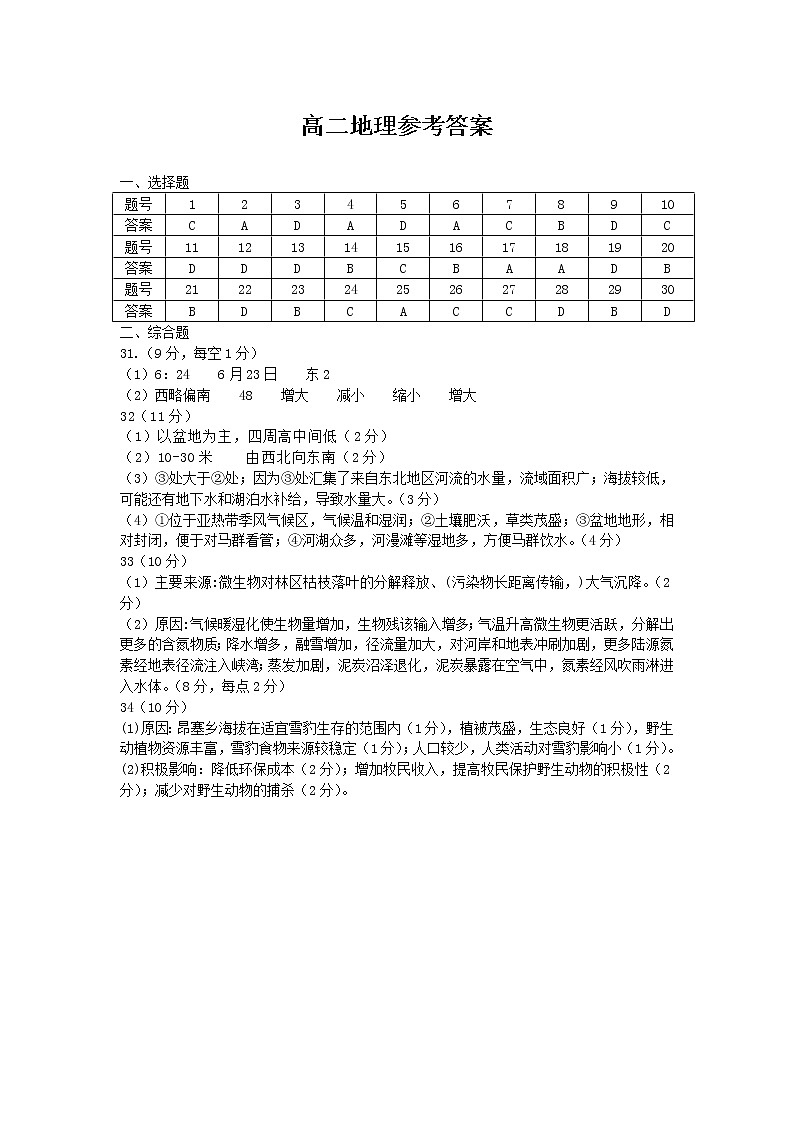江苏省徐州市丰县中学2019-2020学年高二第二学期期中考试地理答案第1页