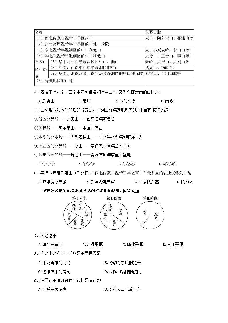 2020西宁十四中高二上学期期末考试地理试题含答案第2页