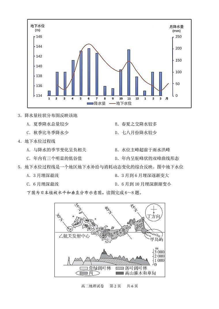 湖北省武汉市部分重点中学2022-2023学年高二上学期10月联考地理试题第2页