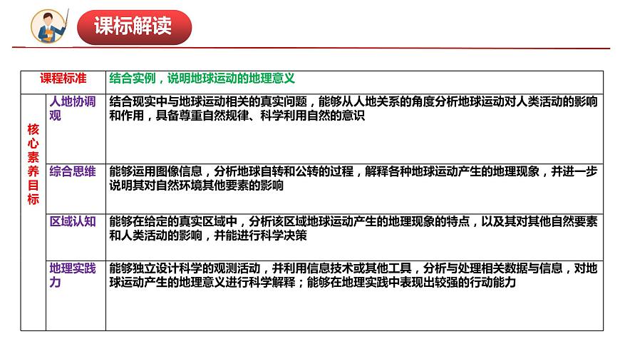 第一章地球的運(yùn)動(dòng)（串講課件）-2022-2023學(xué)年高二地理上學(xué)期期中期末考點(diǎn)大串講（人教版2019選擇性必修1）.第3頁