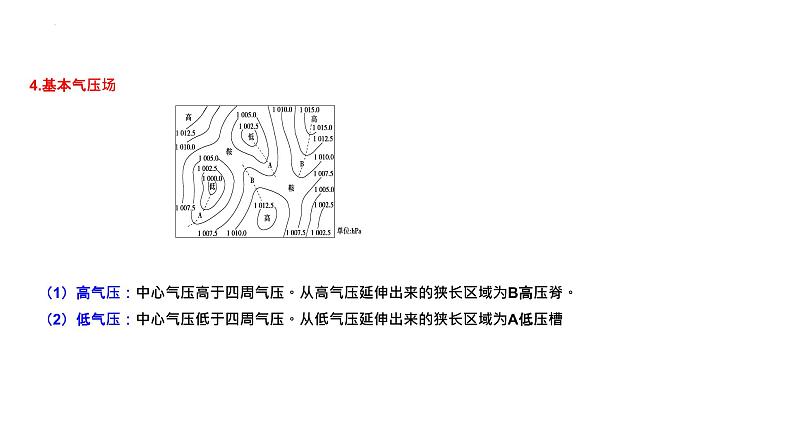 第三章大气的运动(串讲课件)-2022-2023学年高二地理上学期期中期末考点大串讲(人教版2019选择性必修1).第8页