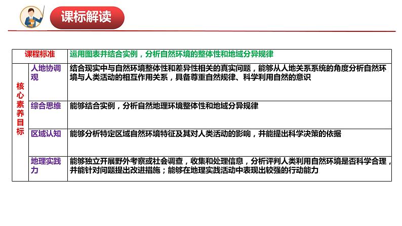 第五章自然环境的整体性和差异性(串讲课件)-2022-2023学年高二地理上学期期中期末考点大串讲(人教版2019选择性必修1).第3页