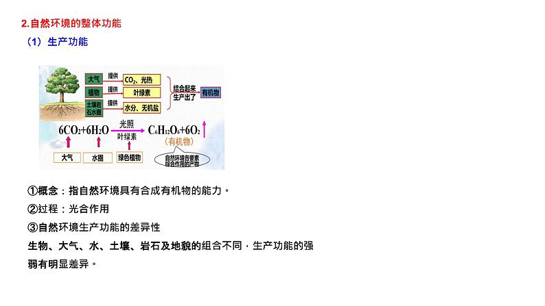 第五章自然环境的整体性和差异性(串讲课件)-2022-2023学年高二地理上学期期中期末考点大串讲(人教版2019选择性必修1).第7页