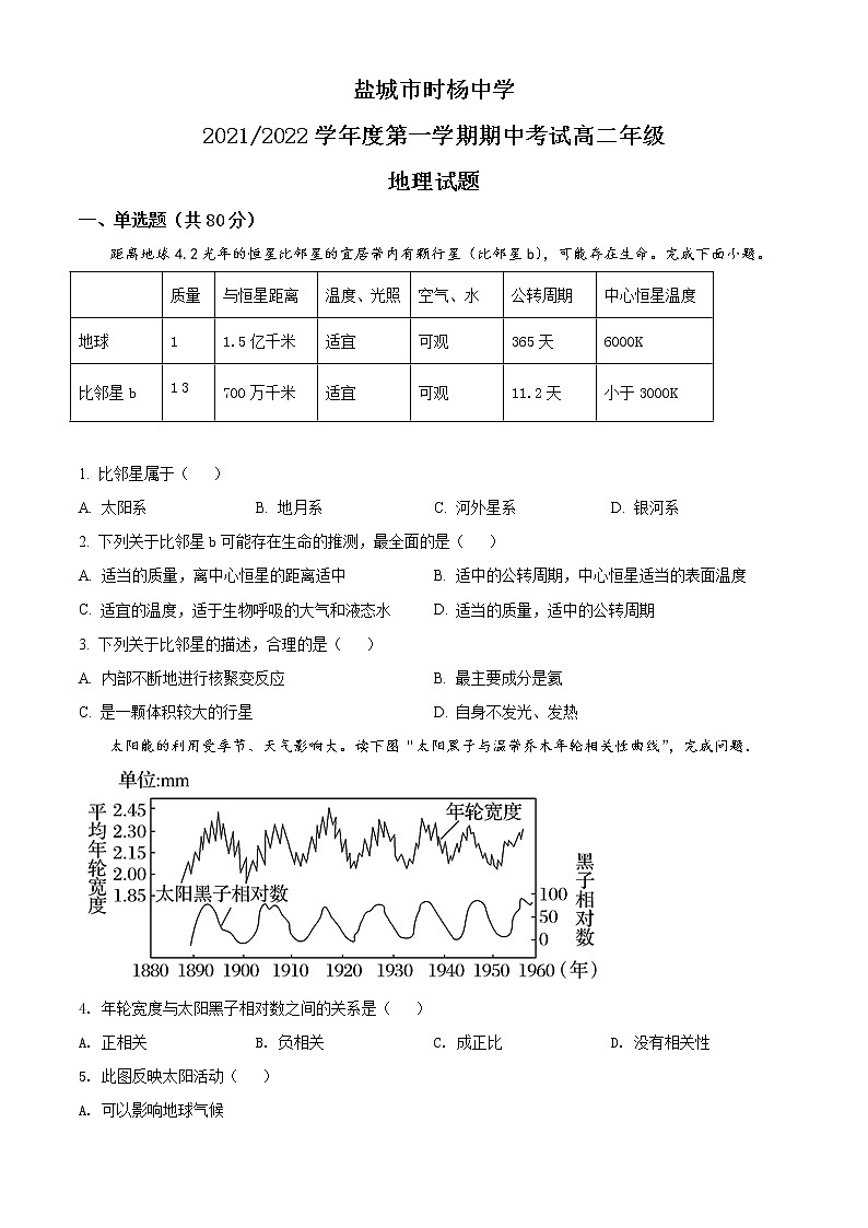 2022盐城时杨中学高二上学期期中考试地理试题含解析01