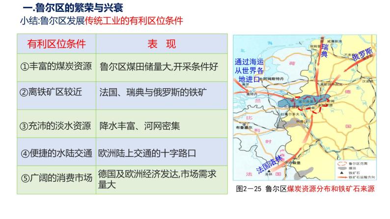 075中国自然地理概况2023届高三地理一轮总复习第四部分人文地理之资源枯竭地区的可持续发展 课件04