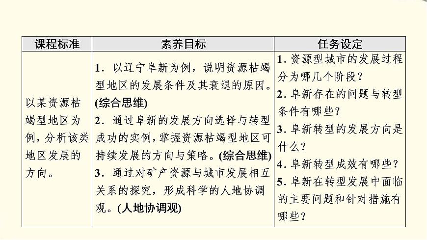 中圖版高中地理選擇性必修2第2章第3節(jié)遼寧阜新的轉(zhuǎn)型與發(fā)展課件第2頁