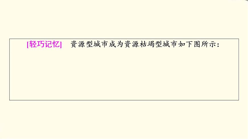 中圖版高中地理選擇性必修2第2章第3節(jié)遼寧阜新的轉(zhuǎn)型與發(fā)展課件第7頁