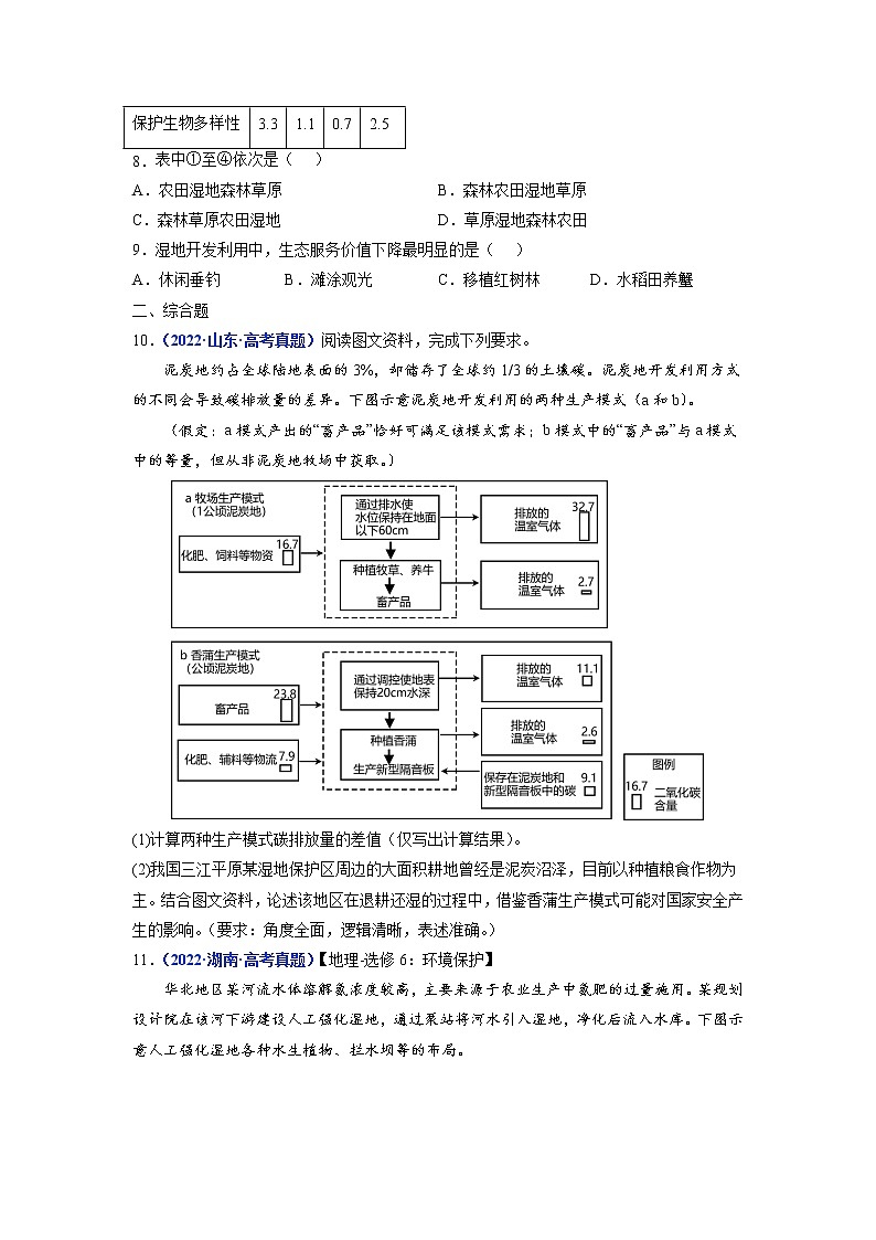 【2018-2022高考真題】高考地理五年真題匯編——專題15《生態(tài)安全與區(qū)域生態(tài)環(huán)境建設》（原卷版）（全國卷地區(qū)通用）第3頁