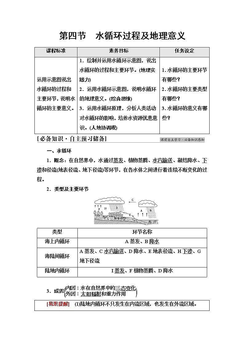 中图版高中地理必修第一册第2章第4节水循环过程及地理意义课件+学案+练习含答案01
