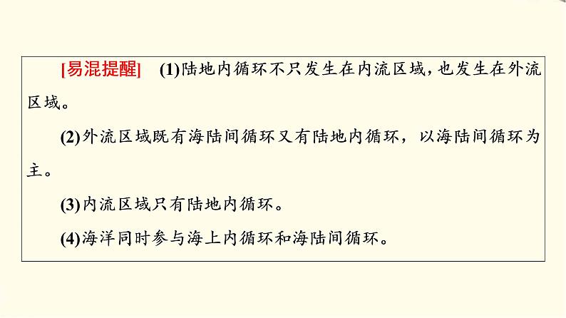 中图版高中地理必修第一册第2章第4节水循环过程及地理意义课件+学案+练习含答案07