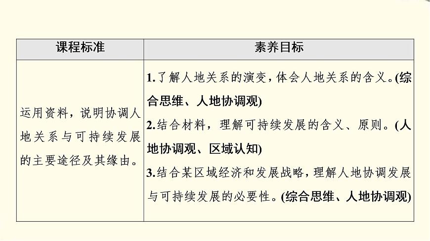 中圖版高中地理必修第二冊(cè)第5章第2節(jié)協(xié)調(diào)人地關(guān)系與可持續(xù)發(fā)展課件第2頁