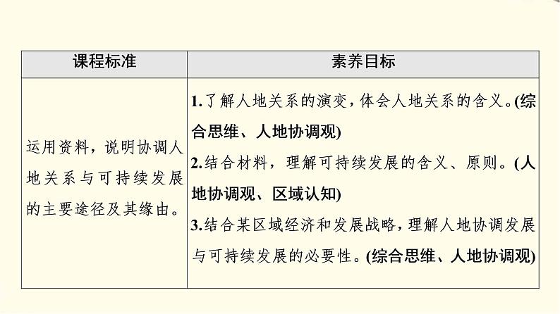 中图版高中地理必修第二册第5章第2节协调人地关系与可持续发展课件第2页
