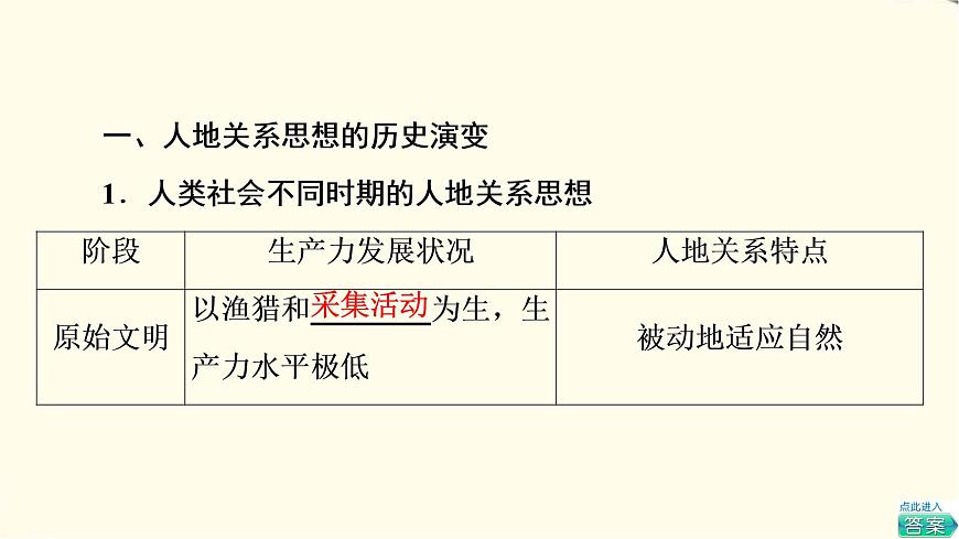 中圖版高中地理必修第二冊(cè)第5章第2節(jié)協(xié)調(diào)人地關(guān)系與可持續(xù)發(fā)展課件第5頁