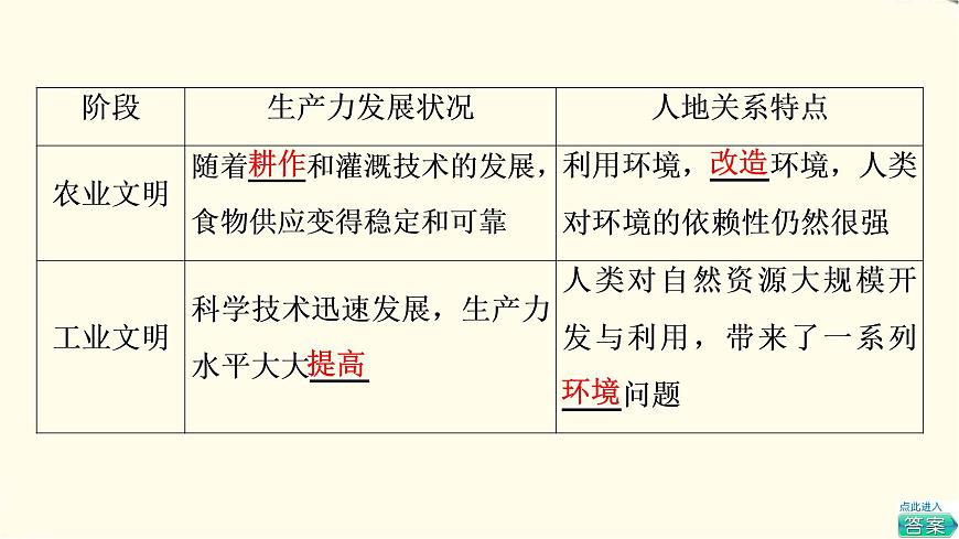 中圖版高中地理必修第二冊(cè)第5章第2節(jié)協(xié)調(diào)人地關(guān)系與可持續(xù)發(fā)展課件第6頁