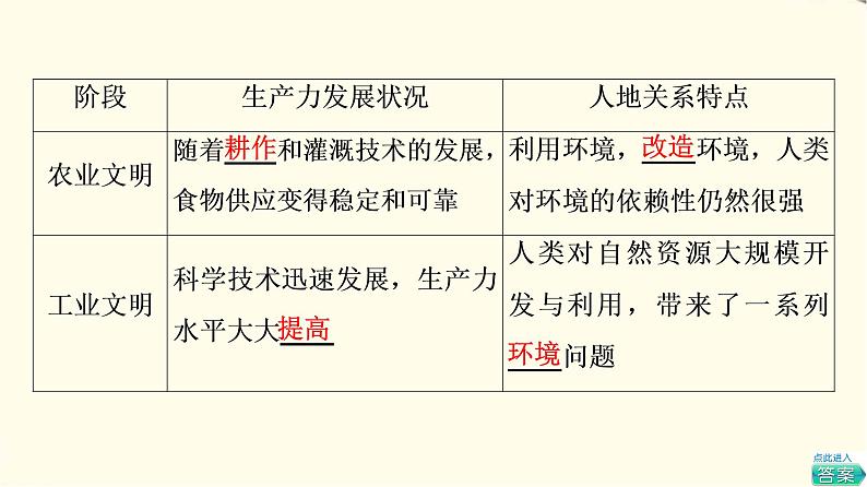 中图版高中地理必修第二册第5章第2节协调人地关系与可持续发展课件第6页