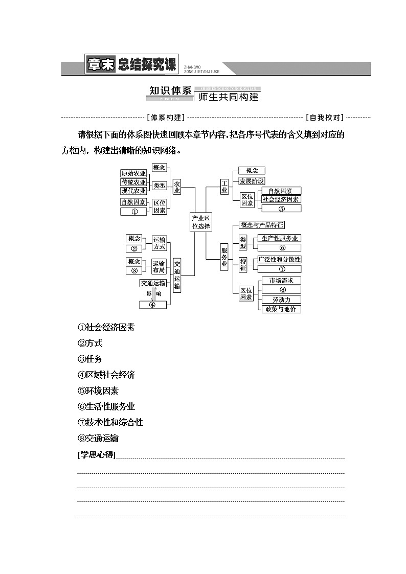 中图版高中地理必修第二册第3章章末总结探究课课件+学案01