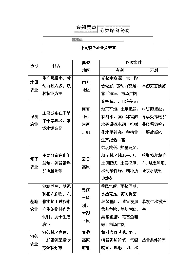 中图版高中地理必修第二册第3章章末总结探究课课件+学案02