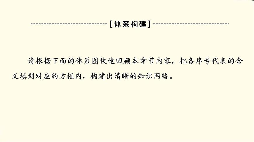 中圖版高中地理必修第二冊第4章章末總結(jié)探究課課件第3頁