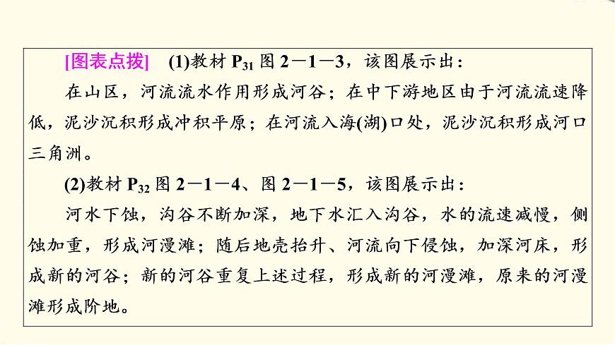 中圖版高中地理必修第一冊第2章第1節(jié)第1課時流水地貌和海岸地貌課件第8頁
