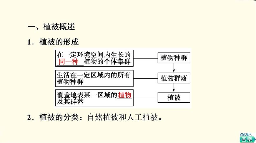 中圖版高中地理必修第一冊(cè)第2章第7節(jié)植被與自然環(huán)境的關(guān)系課件第4頁(yè)